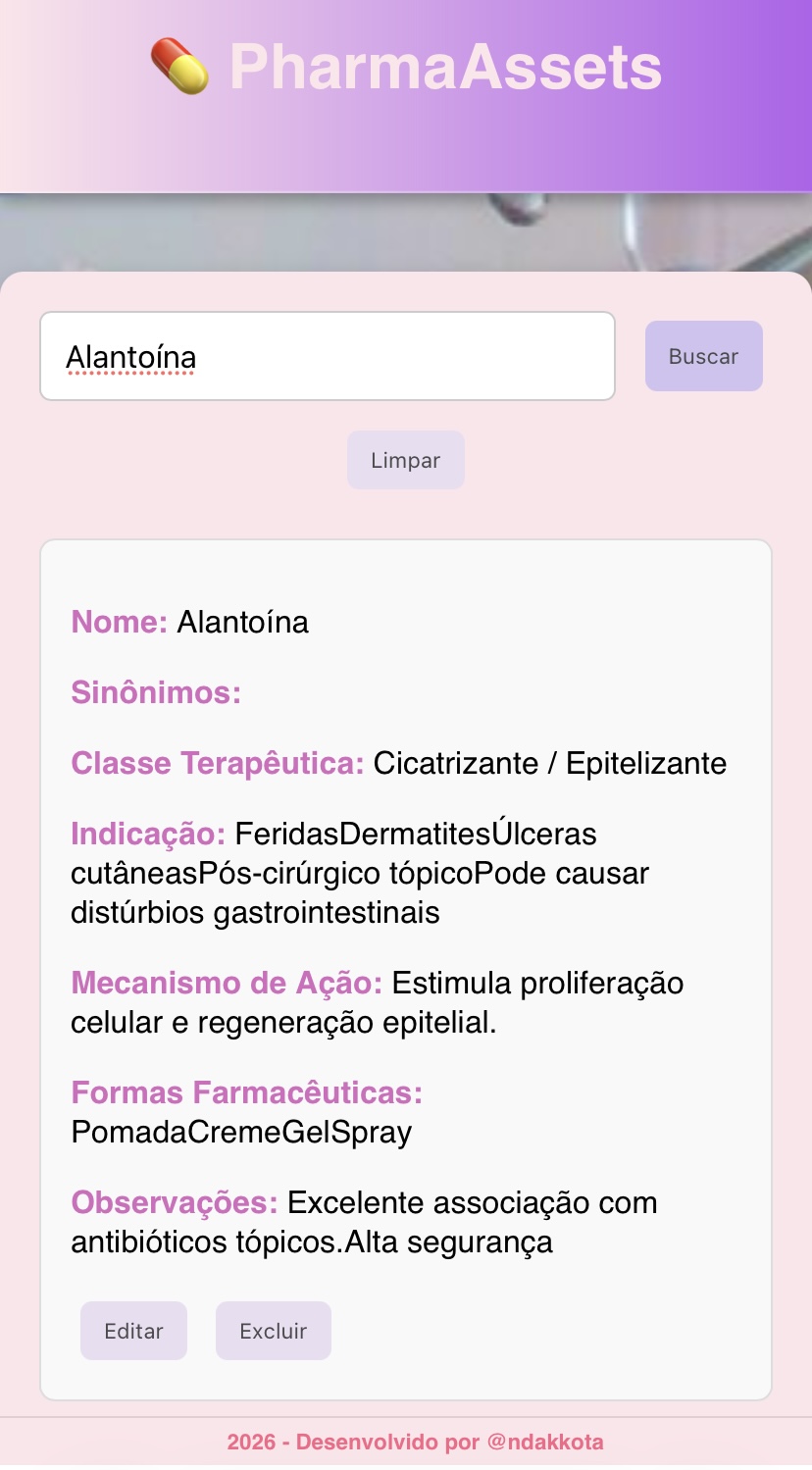 Tela para editar ativo